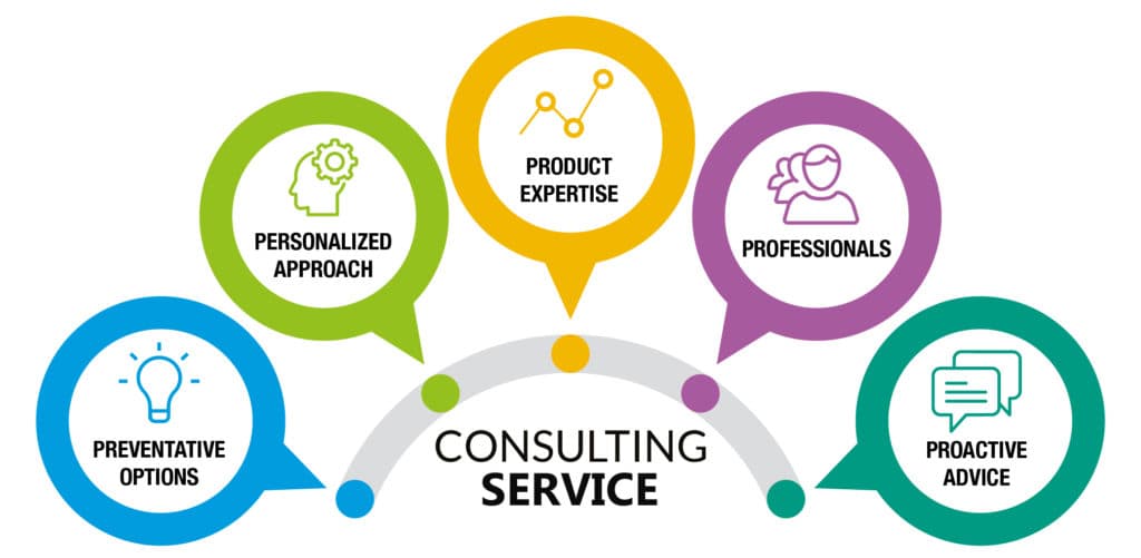 Shreekanth Buildtron Consultancy Process